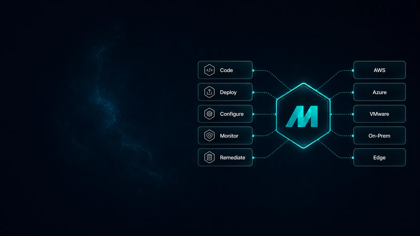 Mentat platform workflow diagram